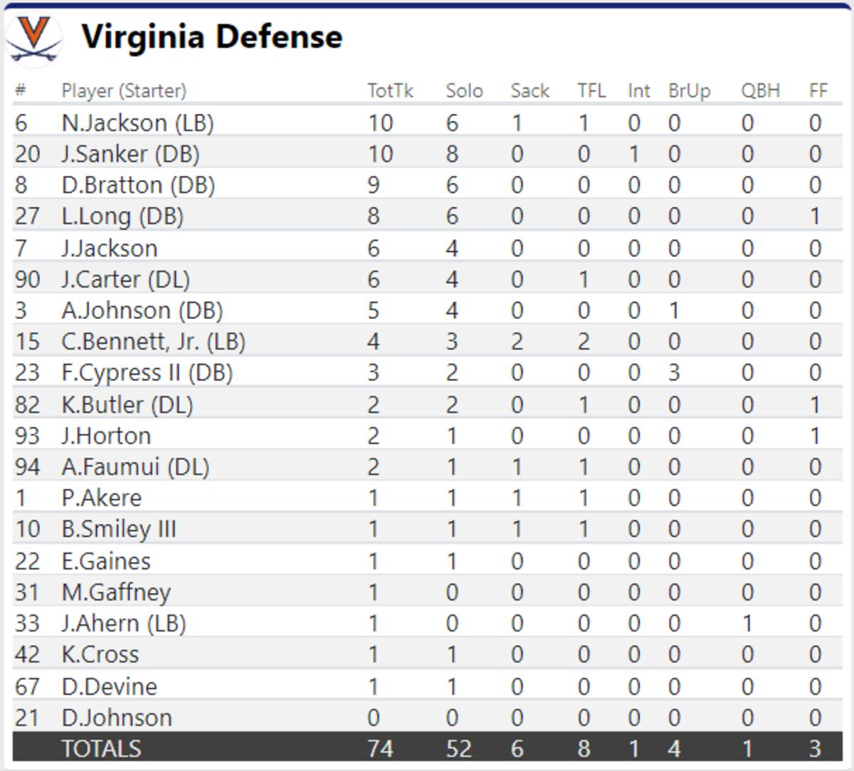 UVA Cuse 3